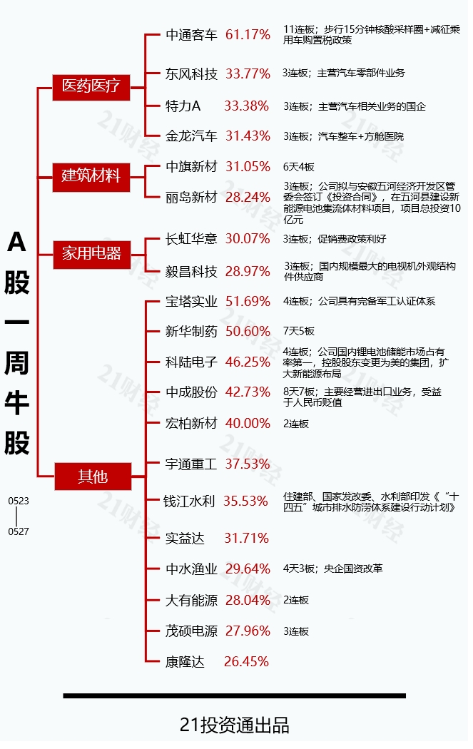 阳光私募持仓大揭秘，高毅资产重仓25股，押中5倍有色大牛股，长期持仓8股