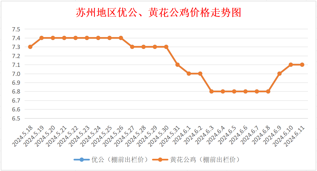 2024年10月12日今日硫代硫酸钠(大苏打)价格最新行情走势