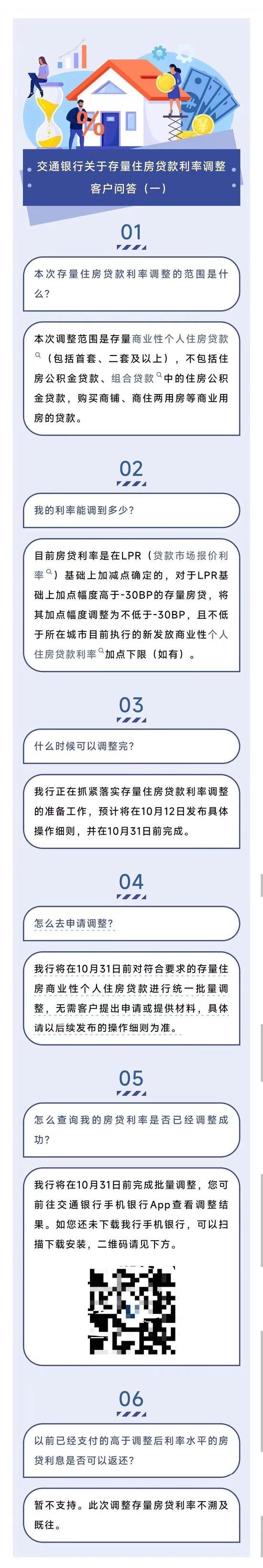 六大行集体官宣！10月25日起，存量房贷利率批量调整