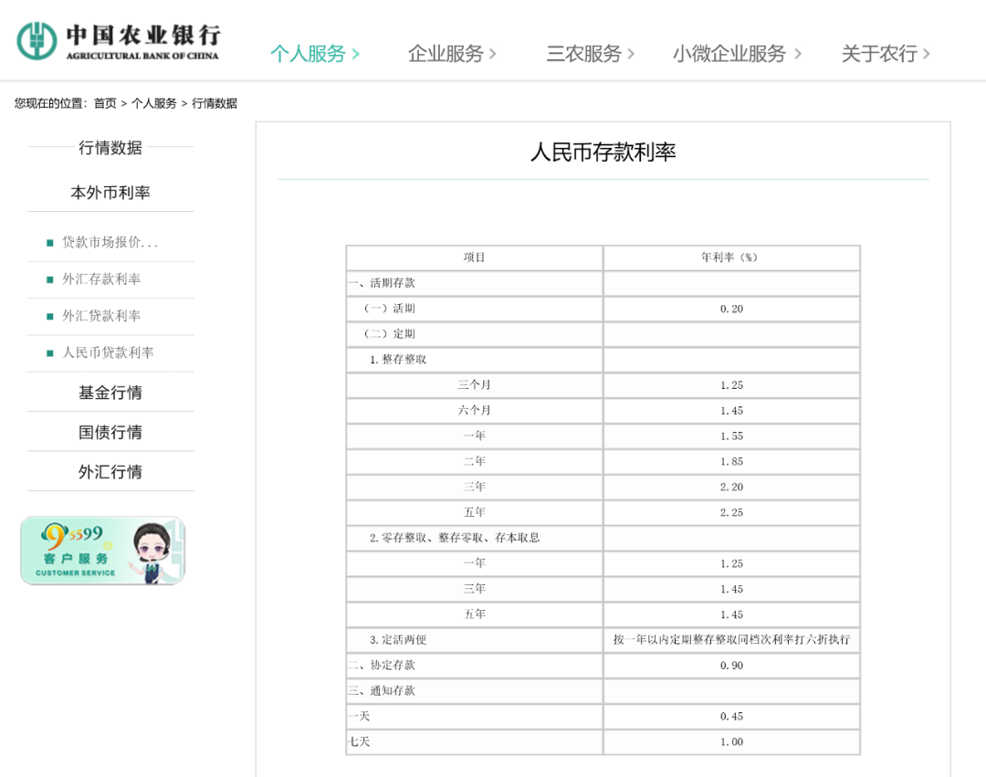 六大行集体官宣！10月25日起，存量房贷利率批量调整