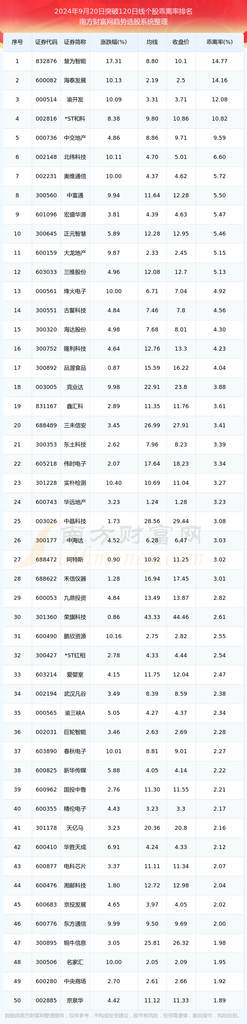 26股每笔成交量增长超50%