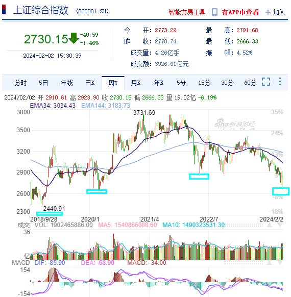 26股每笔成交量增长超50%