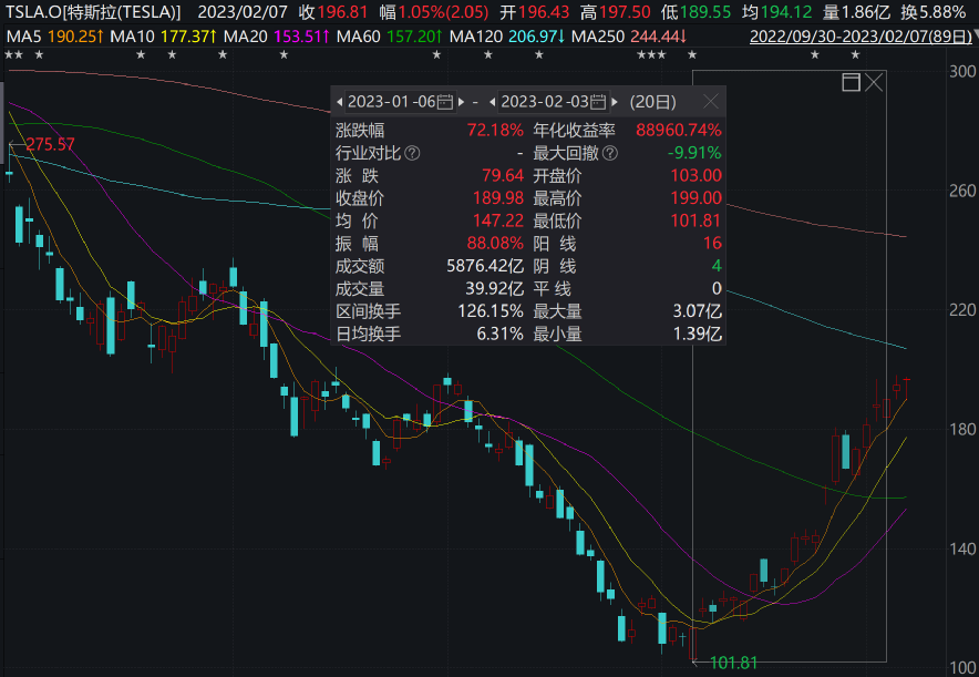 东方港湾声明：谨防不法分子假冒但斌实施新骗局