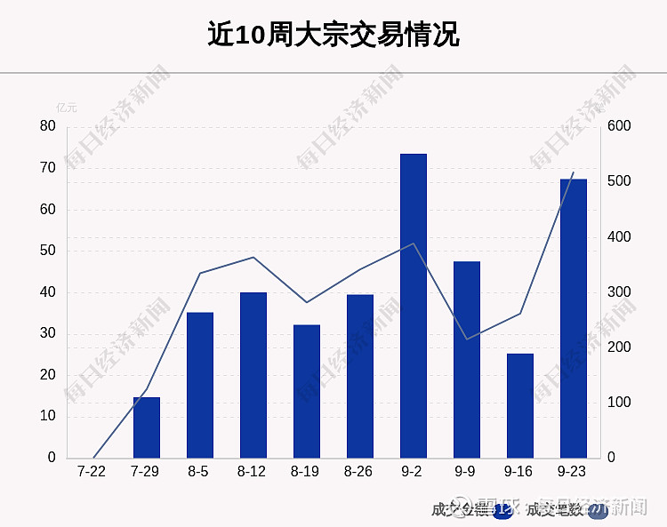 温氏股份大宗交易成交204.82万元