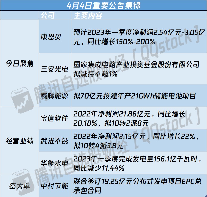 【公告精选】多家公司预计前三季度净利润大增