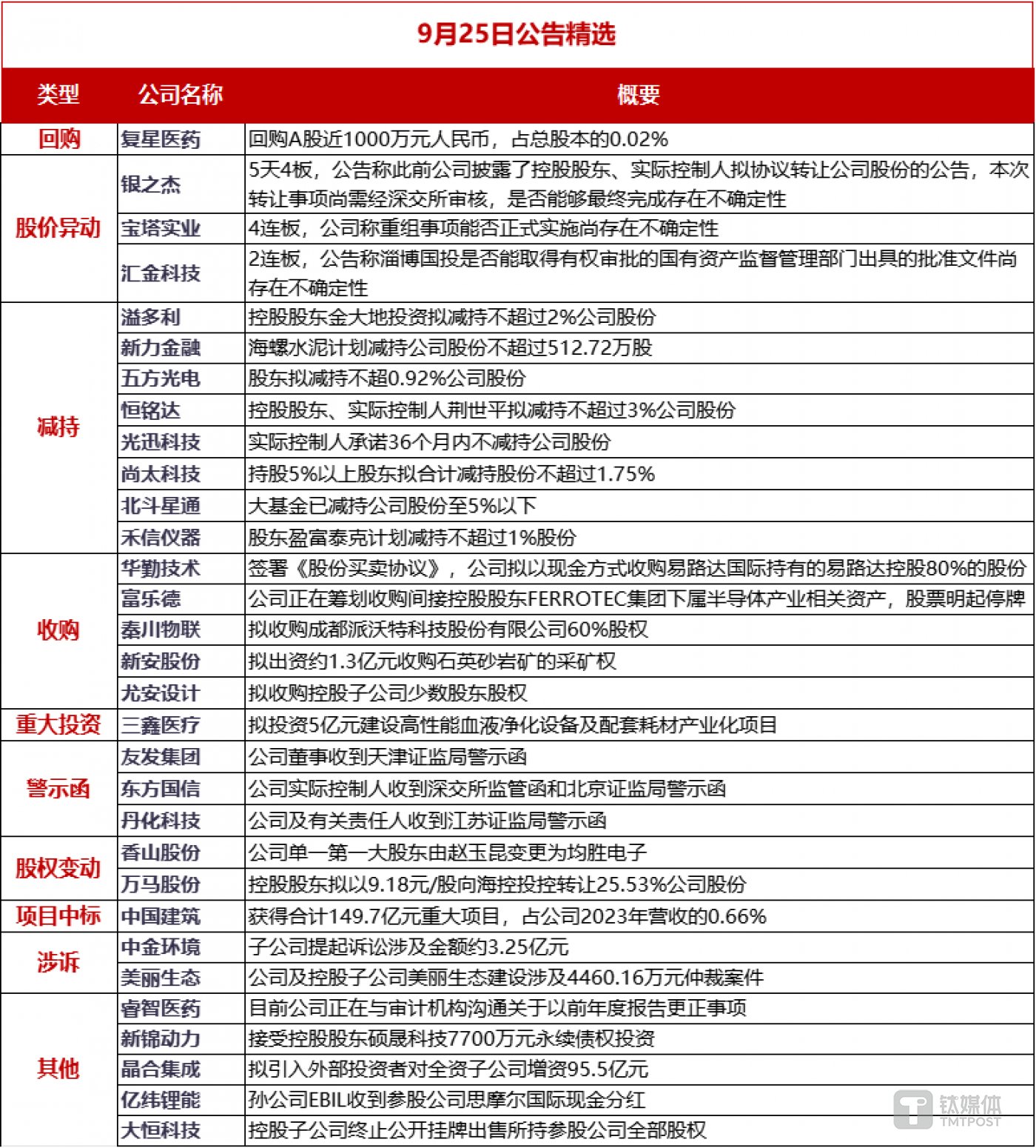 【公告精选】多家公司预计前三季度净利润大增