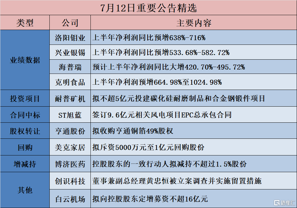 【公告精选】多家公司预计前三季度净利润大增