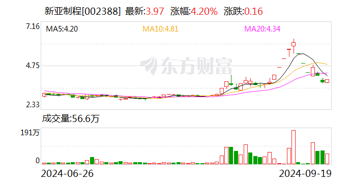 明阳电气：深创投拟减持不超3%股份