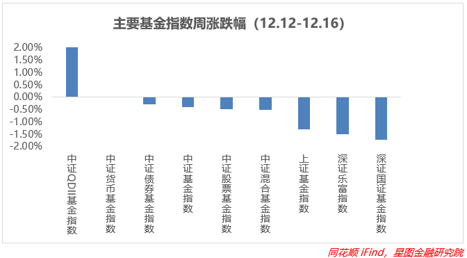 央行开展232亿元人民币7天期逆回购操作，利率1.50%