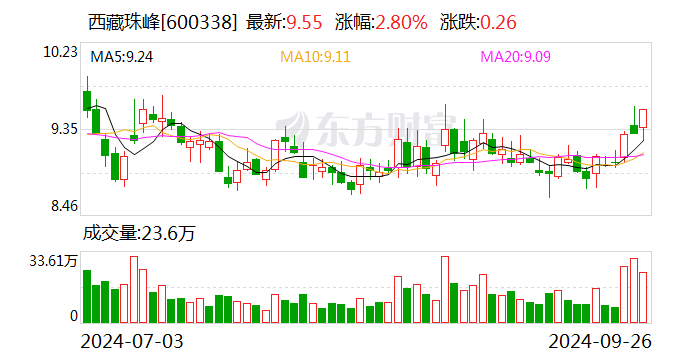 A股平均股价10.77元 104股股价不足2元