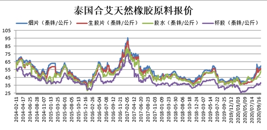 （2024年10月14日）今日天然橡胶期货最新价格行情查询