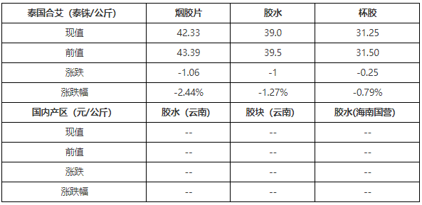 （2024年10月14日）今日天然橡胶期货最新价格行情查询