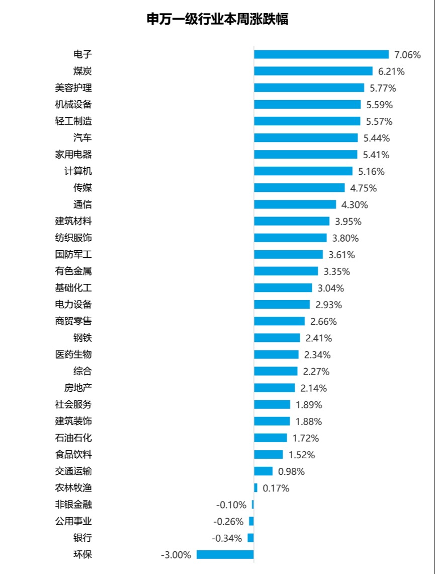 近年来最大力度！财政部重磅信号 专家火线解读！