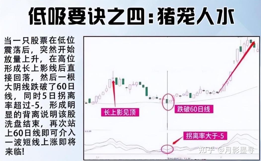 649只股短线走稳 站上五日均线