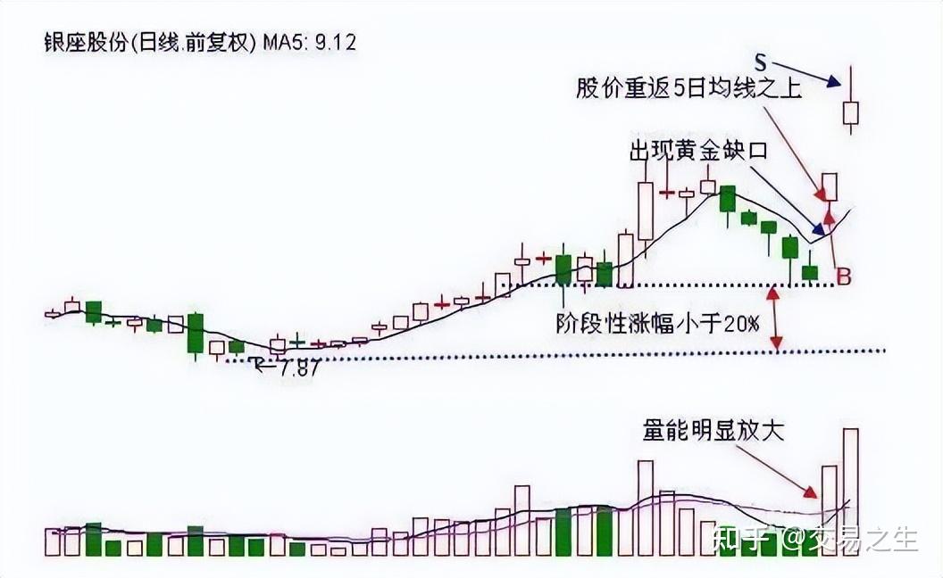 649只股短线走稳 站上五日均线