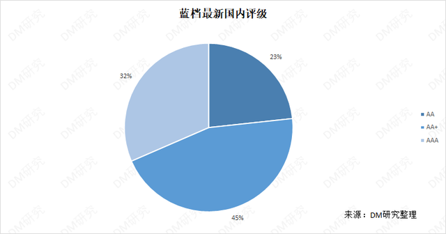 云南城投录得8天5板