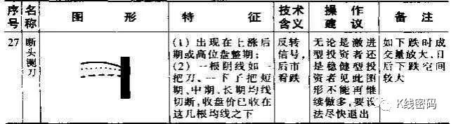 今日177只个股突破五日均线