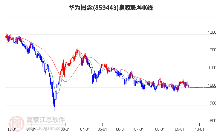 今日177只个股突破五日均线