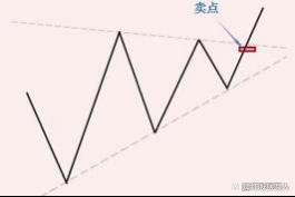 今日177只个股突破五日均线