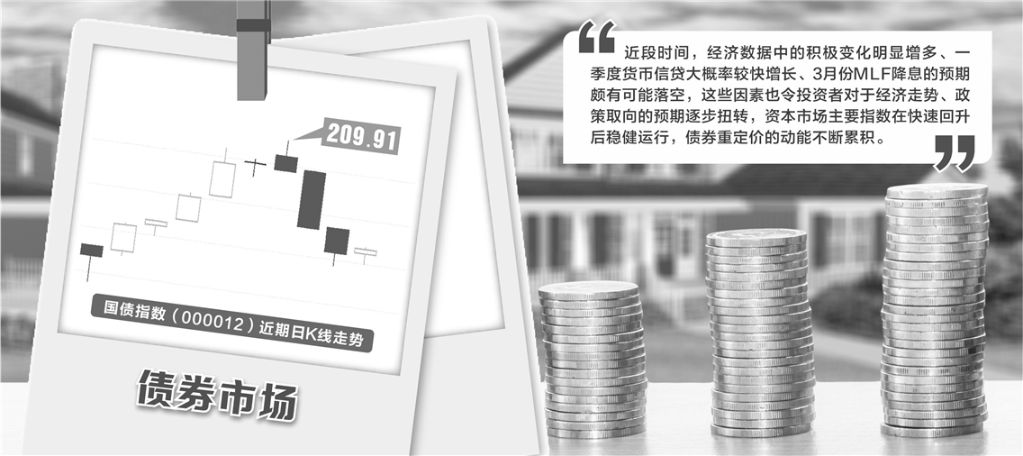 债市日报：10月14日