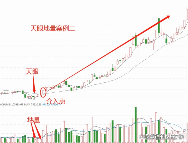 “牛市”为什么也不容易赚钱？