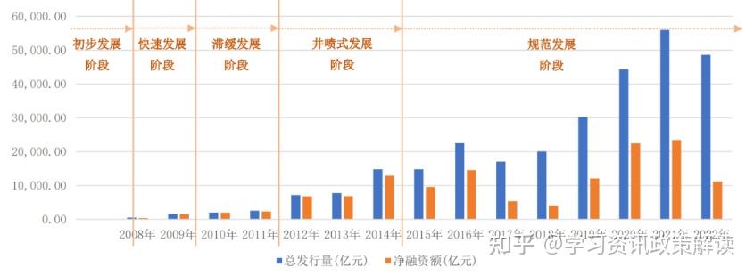 大逆转！城投债缘何被抢购