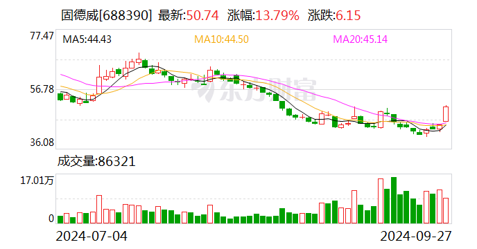 皮阿诺：10月14日召开董事会会议