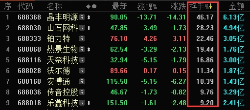 10月14日科创板主力资金净流入22.28亿元