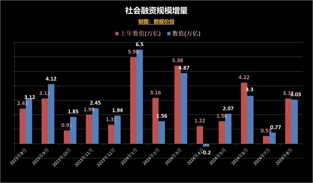 央行发布前三季度金融统计数据 股市回暖理财资金回流 9月末M2增速回升