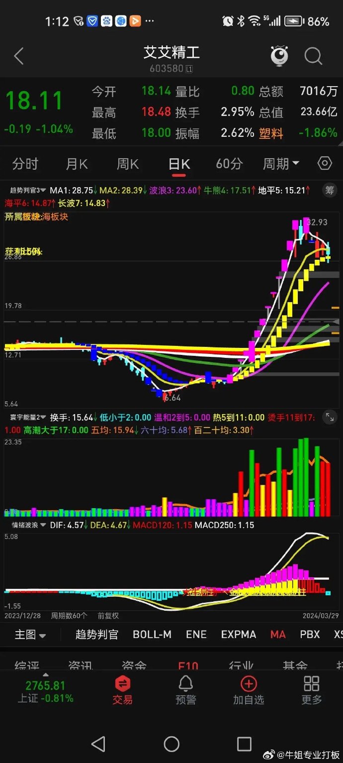 连续暴涨！一个月涨超80%！