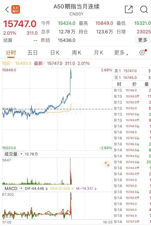 连续暴涨！一个月涨超80%！