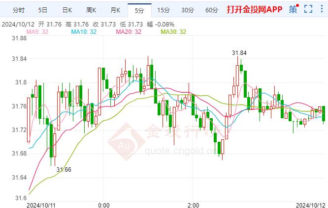 （2024年10月15日）黄金期货和comex黄金今日价格行情查询