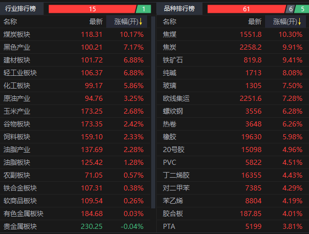 （2024年10月15日）黄金期货和comex黄金今日价格行情查询