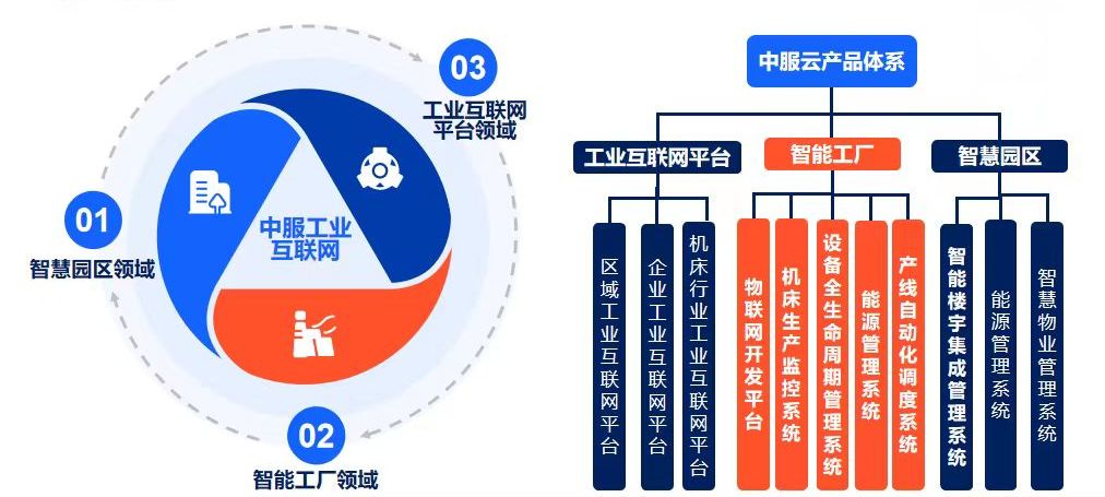 向“数”而行，以“新”提质：第六届工业互联网大赛正式启动