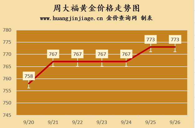 （2024年10月15日）今日PVC期货最新价格行情查询