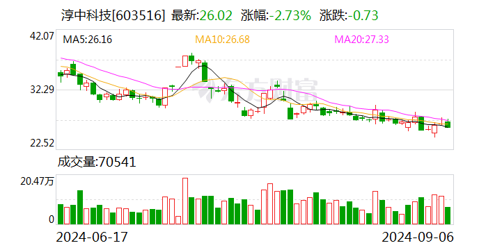 注意！新迅达将于10月31日召开股东大会