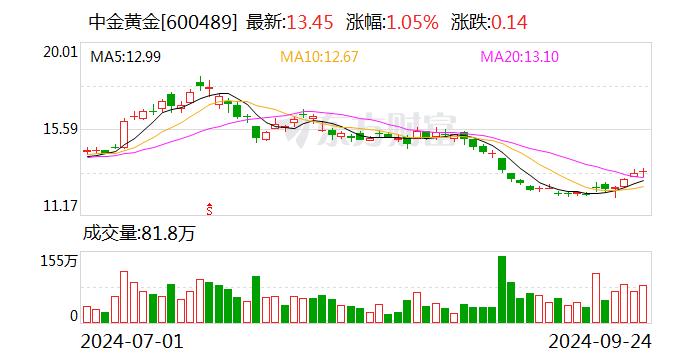 注意！新迅达将于10月31日召开股东大会