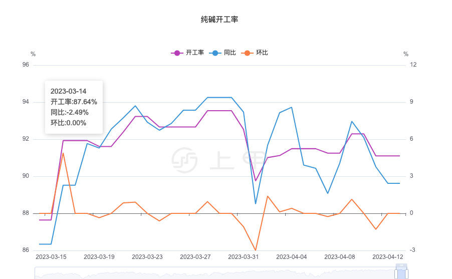 10月15日纯碱期货持仓龙虎榜分析：中信建投减仓16438手空单