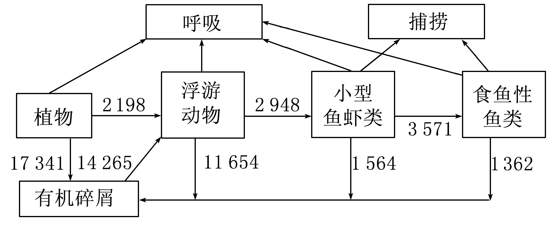 德林海拟变更3.26亿元募集资金用途 将用于“湖泊生态医院项目”