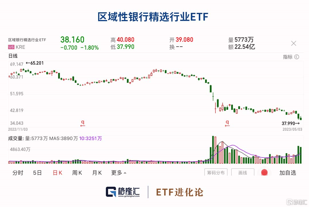 避险情绪再度升温 全球最大黄金ETF持仓刷新年内新高