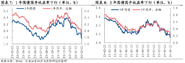 银行间主要利率债活跃券收益率下行幅度扩大