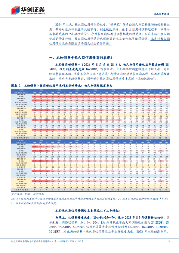 【财经分析】债市走出震荡修复行情 机构建议趁势拉长久期配置