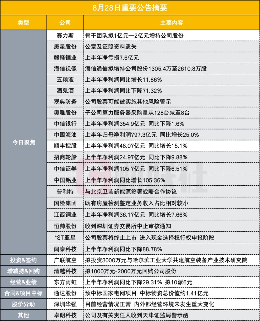 华铁应急： 公司骨干管理人员的增持计划正在进行中，敬请关注公司后续公告