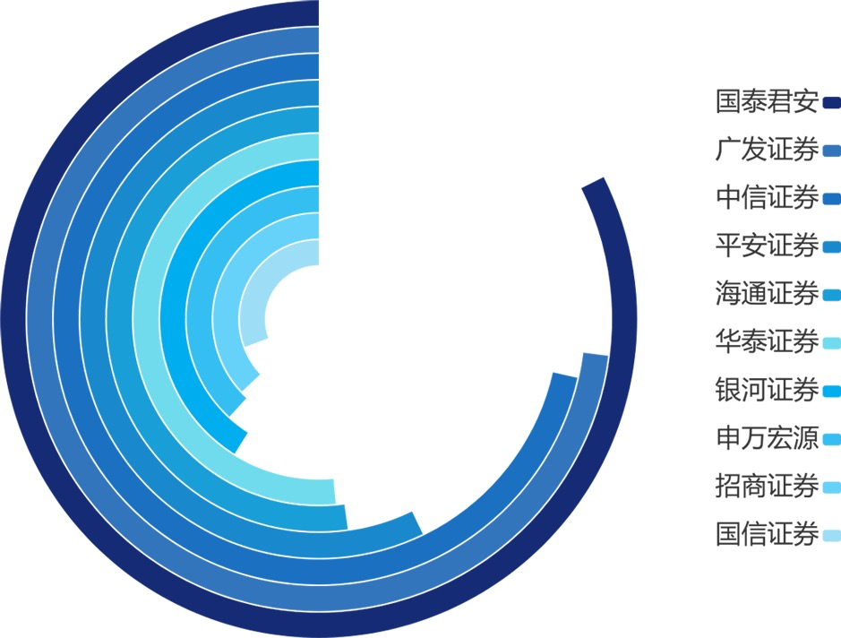 中信建投：一揽子政策密集出炉，债市负反馈基本结束