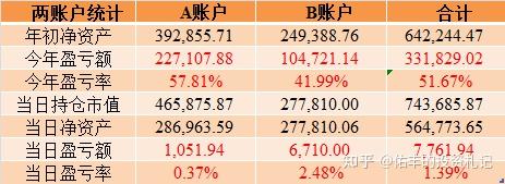 10月15日37只个股获券商关注，行动教育目标涨幅达51.67%