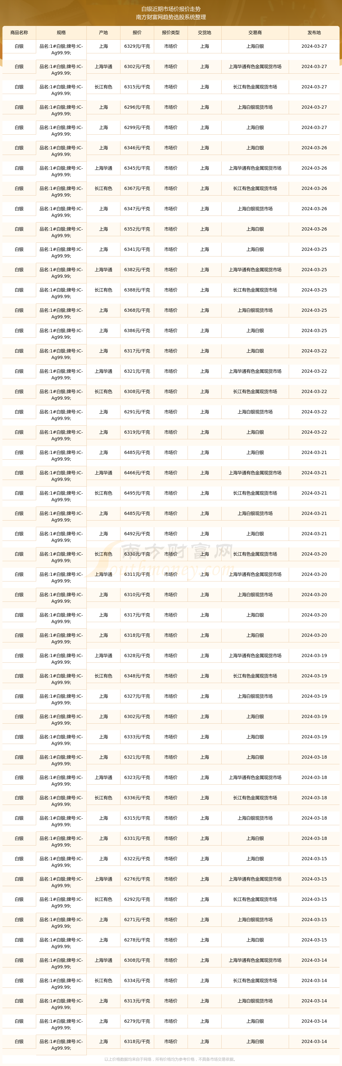 （2024年10月16日）黄金期货和comex黄金今日价格行情查询