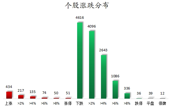 数据复盘丨主力资金抛售计算机、非银金融等行业 龙虎榜机构抢筹15股