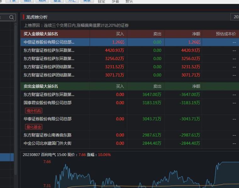 无线传媒10月15日龙虎榜数据