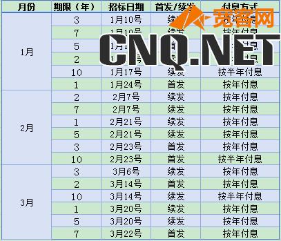 财政部拟发行2024年记账式贴现（六十三期）国债（182天） 面值总额600亿元