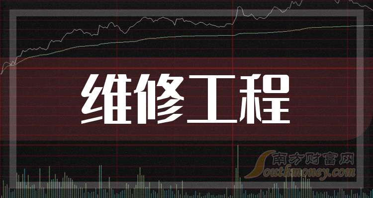 高新发展大涨5.49% 前三季净利润预计下降48.79%―60.61%